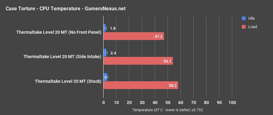 tt level 20 mt cpu only