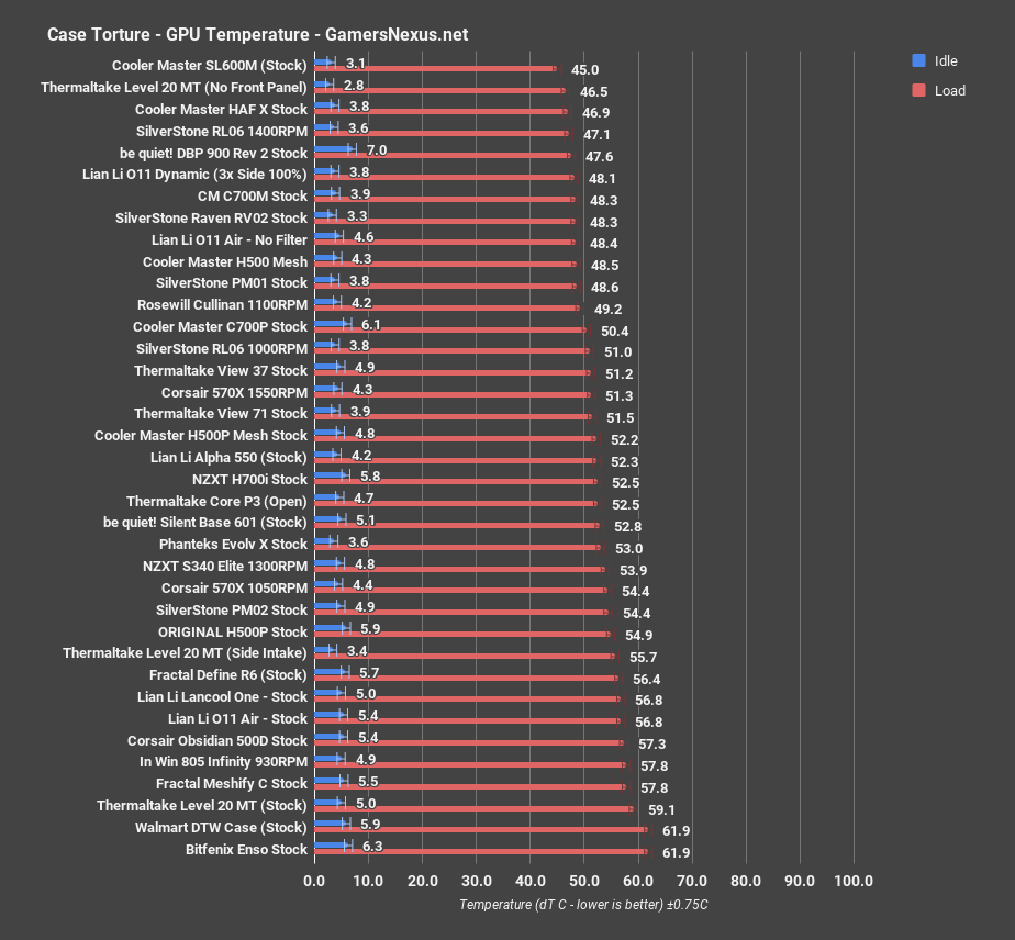 tt level 20 mt gpu all