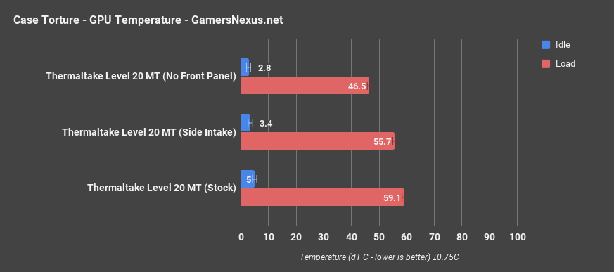 tt level 20 mt gpu only