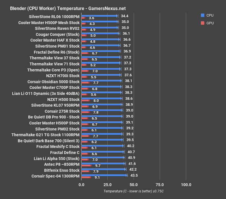 h500 blender cpu