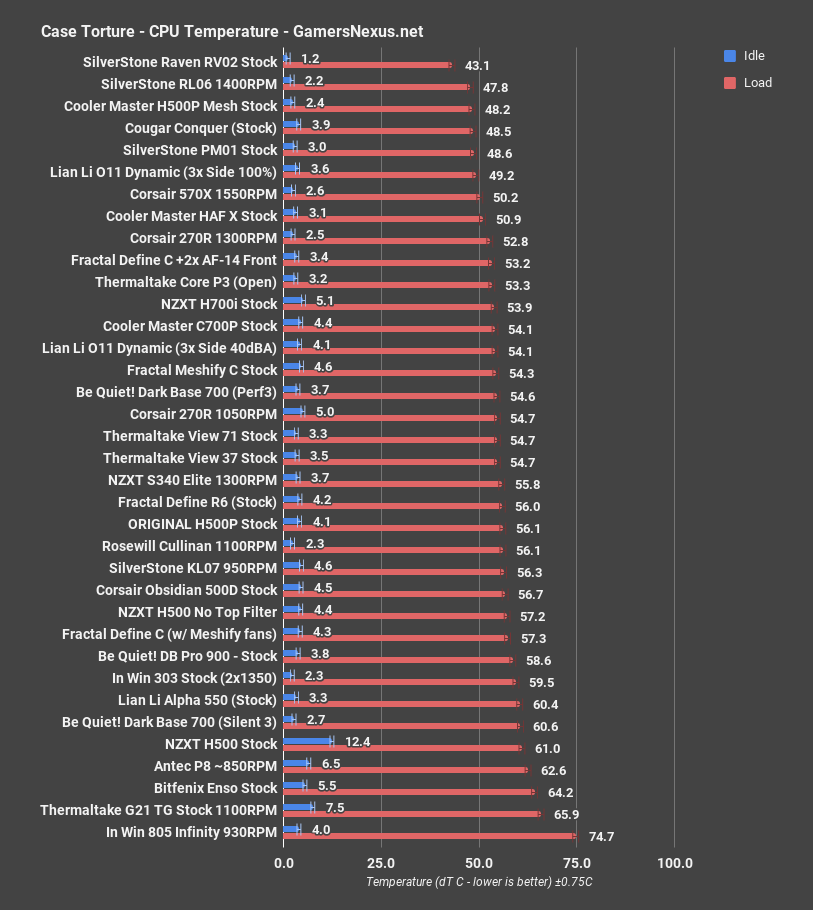 h500 cpu all
