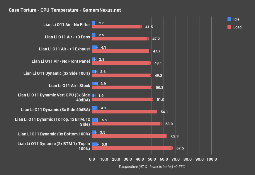 1 lian li o11 air cpu only