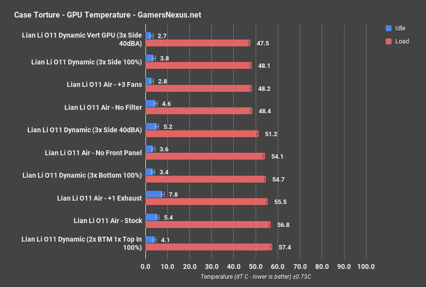 3 lian li o11 air gpu only