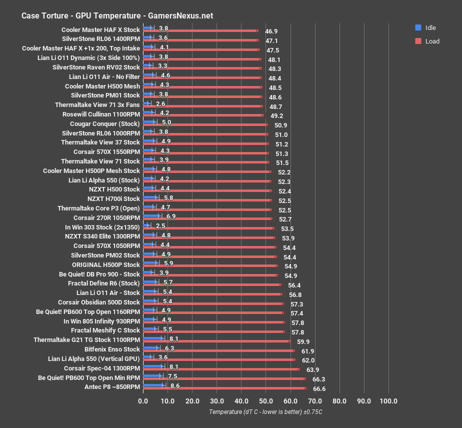 4 lian li o11 air gpu all