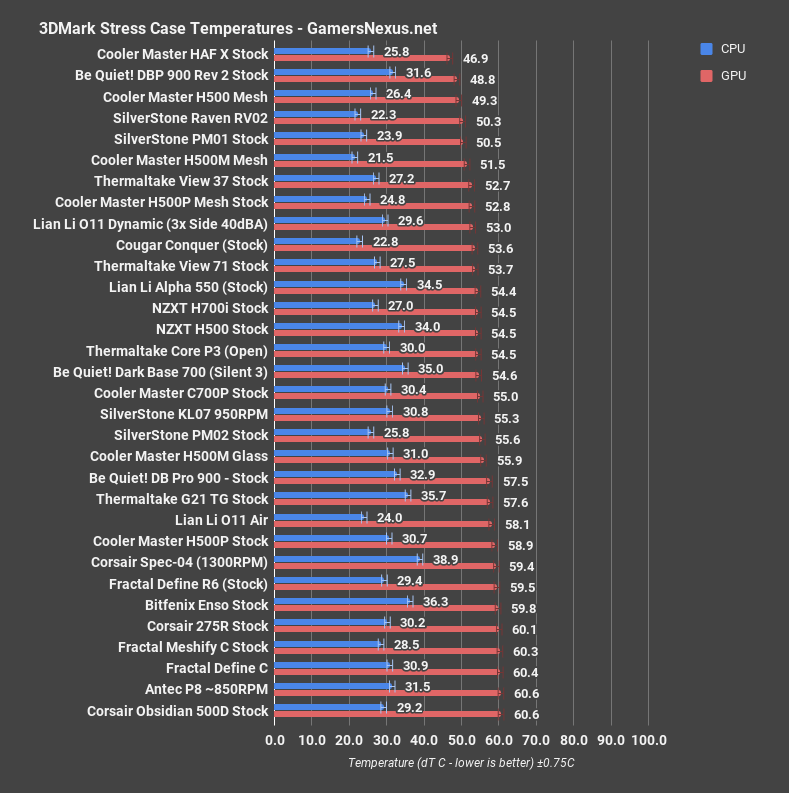 5 lian li o11 air 3dmark