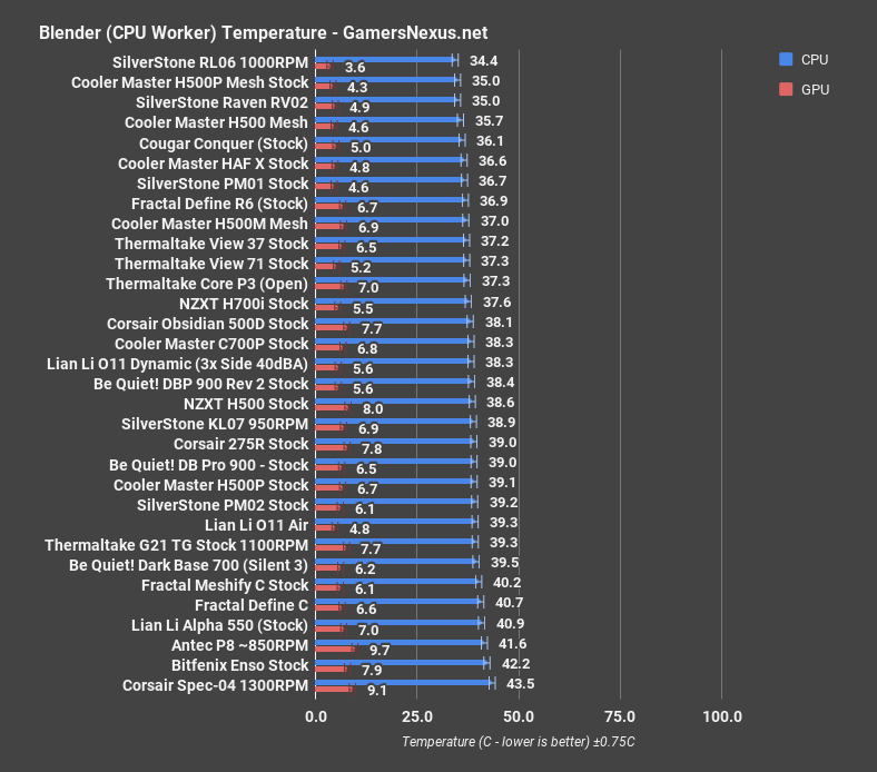 6 lian li o11 air blender cpu