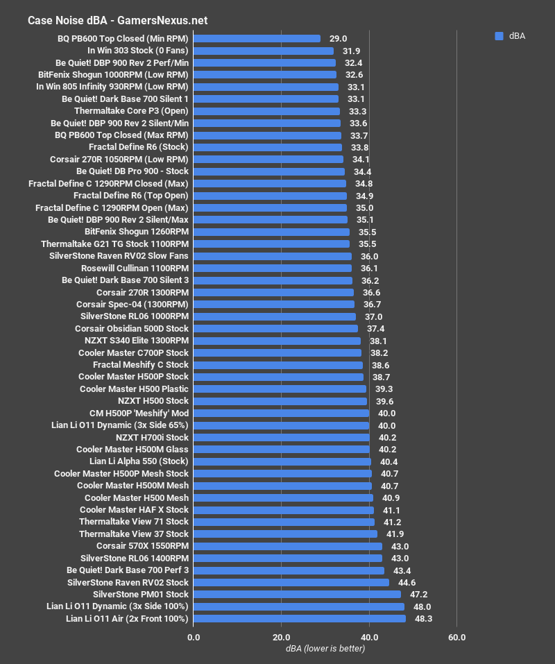 8 lian li o11 air noise
