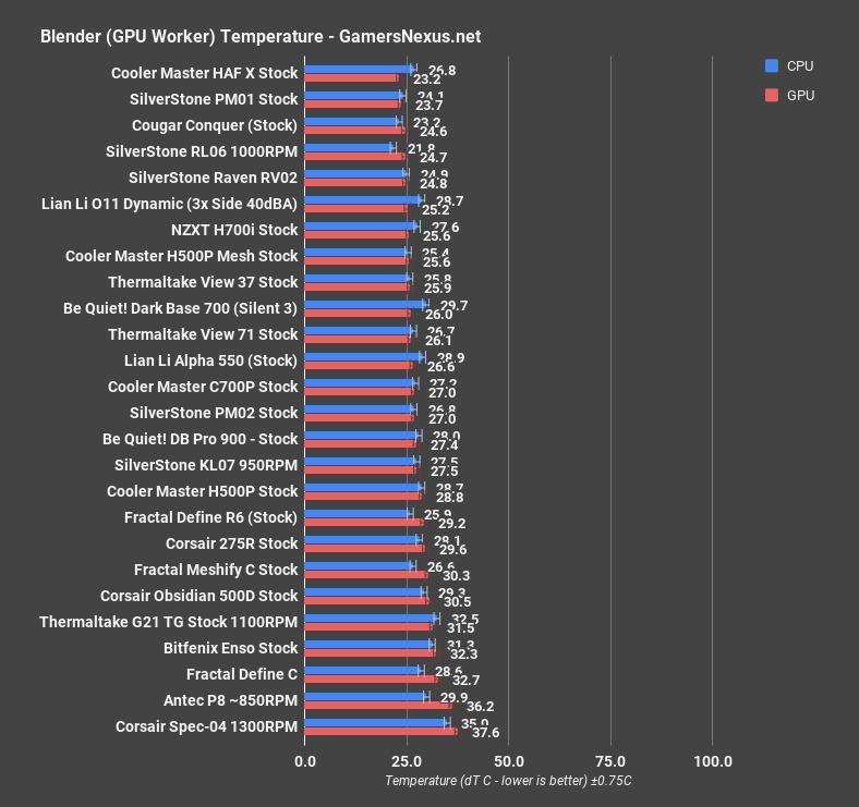 lian li o11 dyn blender gpu