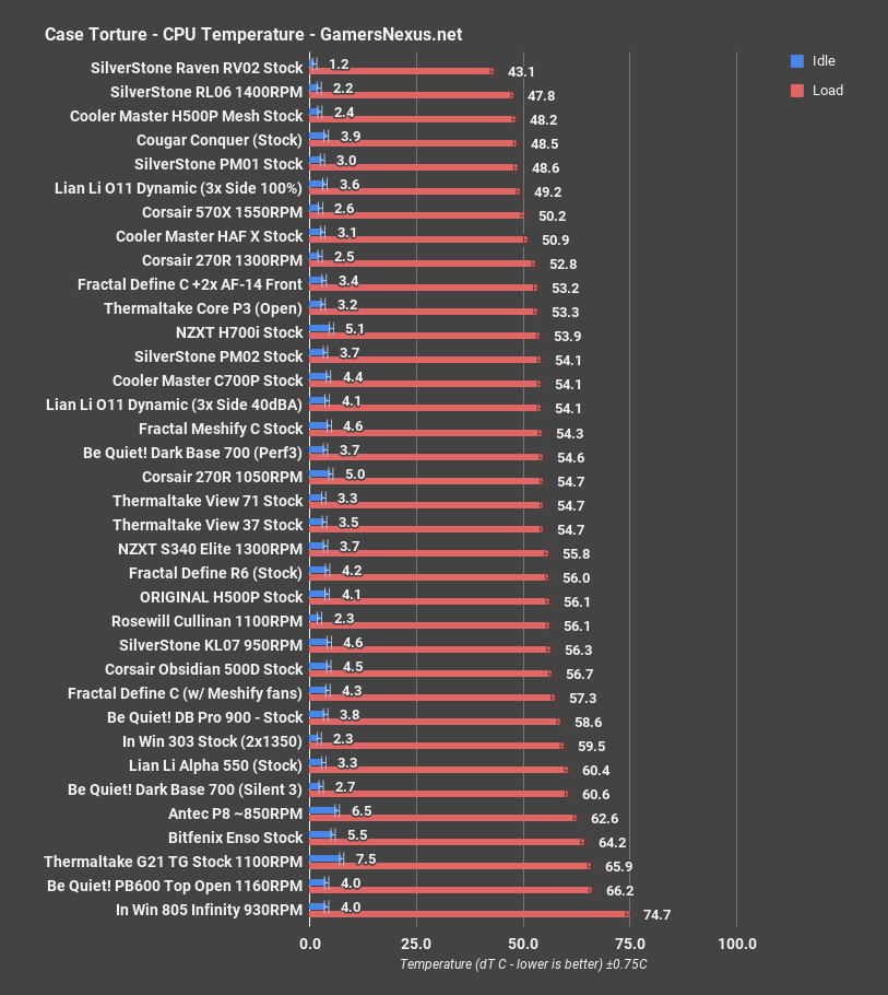 lian li o11 dyn cpu all
