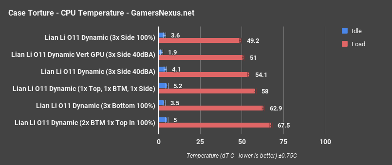lian li o11 dyn cpu only