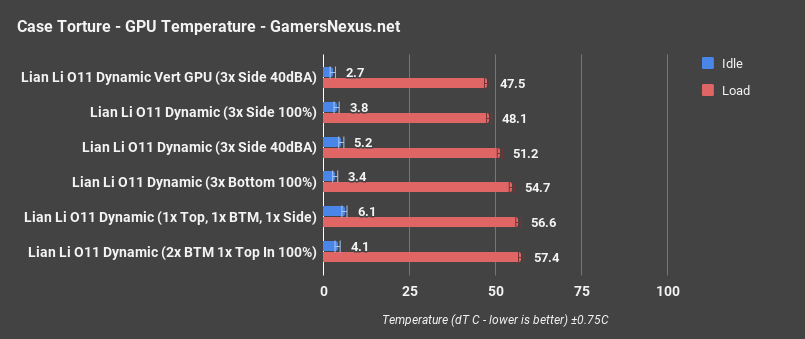 lian li o11 dyn gpu only