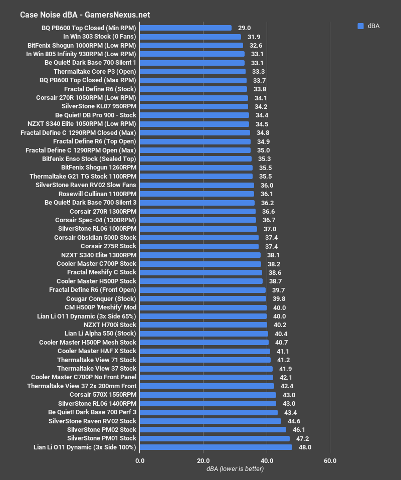 lian li o11 dyn noise