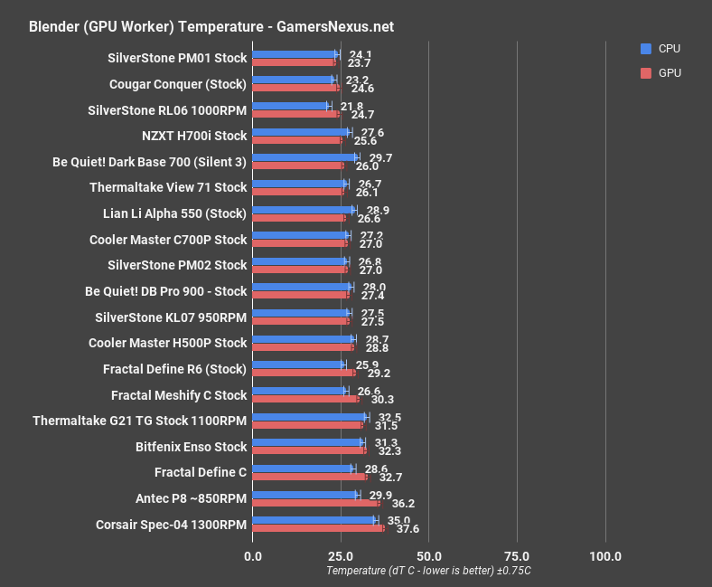 silverstone pm02 blender gpu