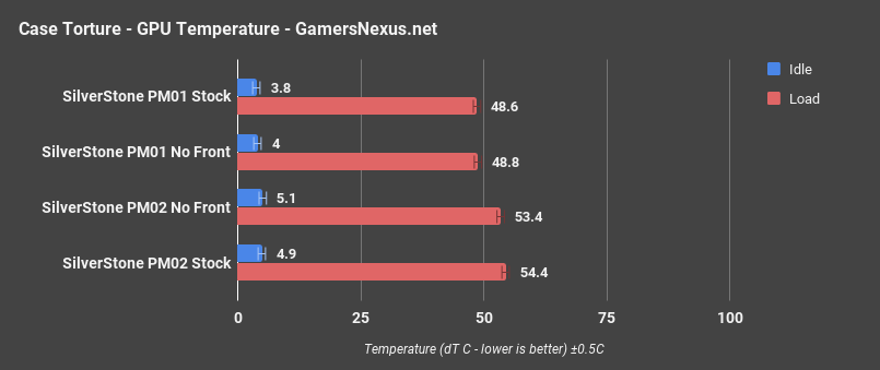 silverstone pm02 gpu only