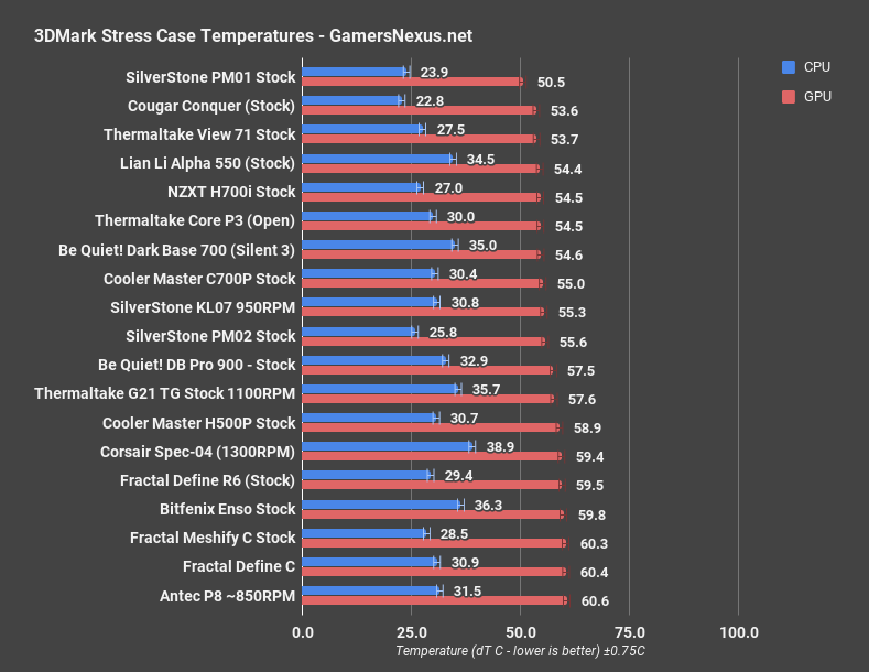 silverstone pm02 3dmark