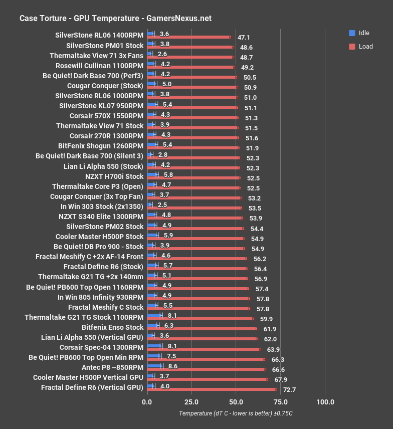 silverstone pm02 gpu all