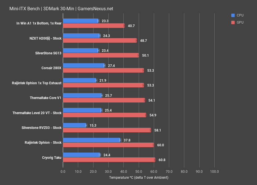 raijintek ophion 3dmark