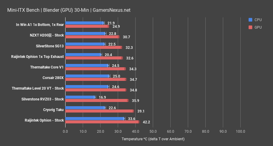 raijintek ophion gpu blender