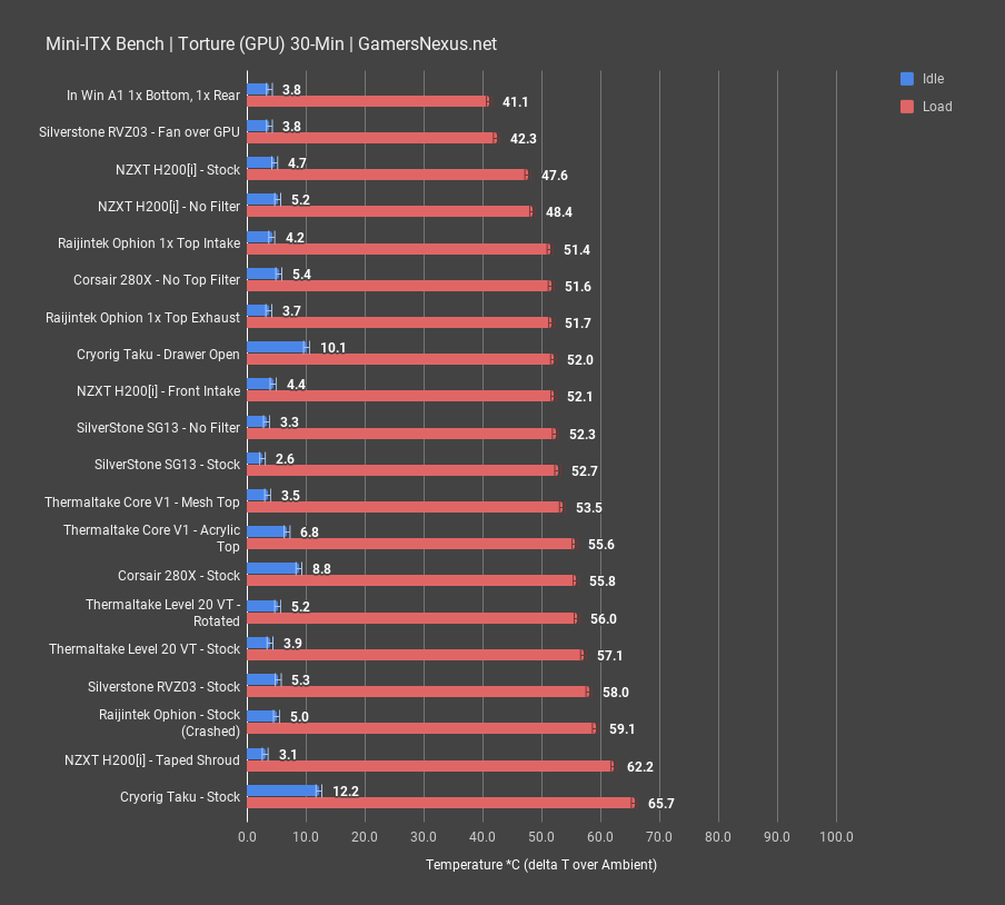raijintek ophion gpu torture