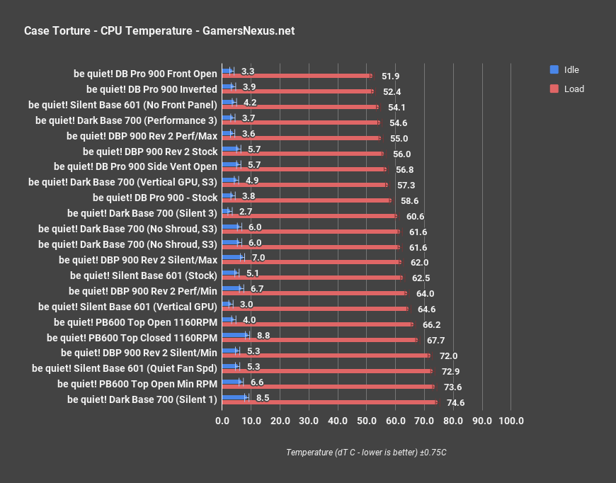 1 be quiet sb 601 cpu only