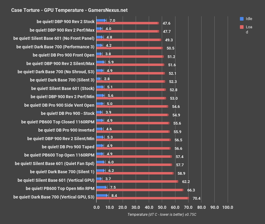 3 be quiet sb 601 gpu only