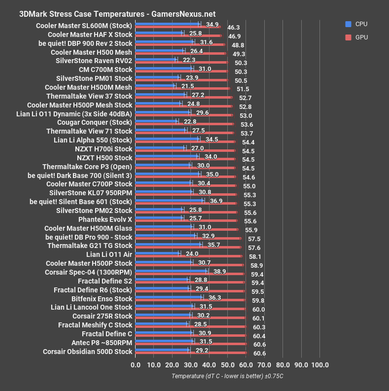 5 be quiet sb 601 3dmark