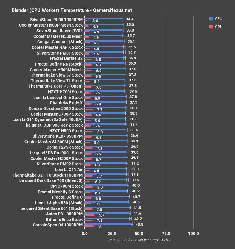 6 be quiet sb 601 blender cpu