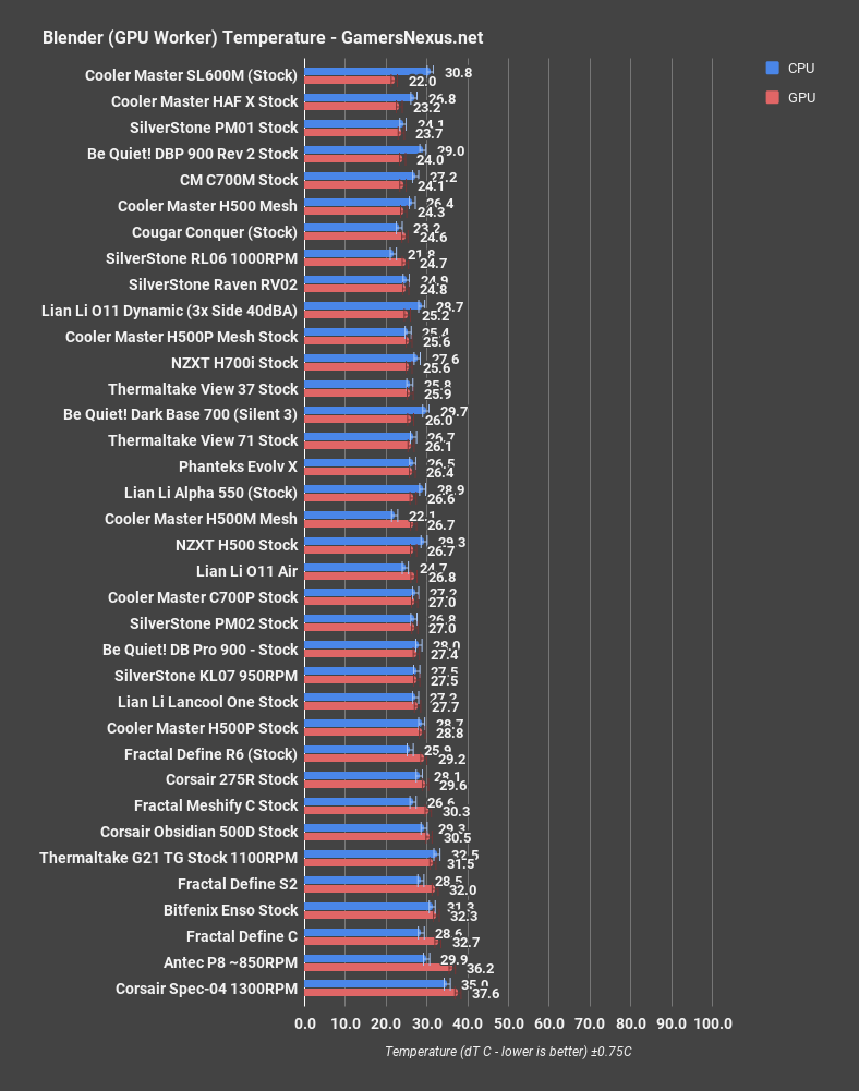 cm sl600m review blender gpu