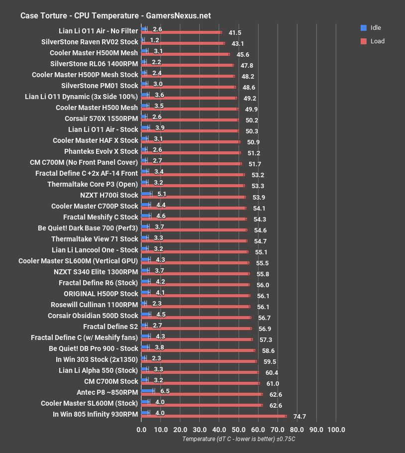 cm sl600m review cpu all