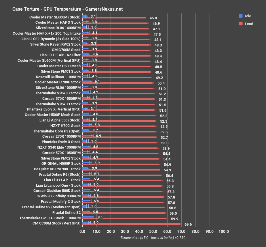 cm sl600m review gpu all
