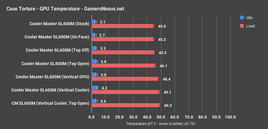 cm sl600m review gpu only