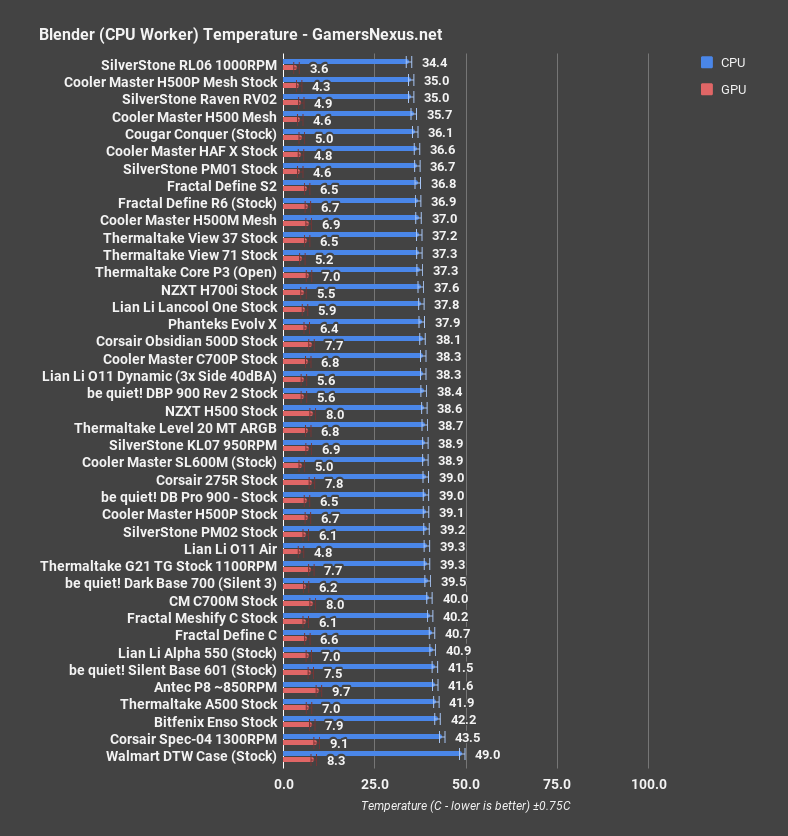 tt a500 blender cpu