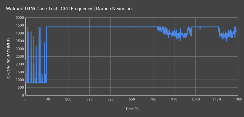 walmart case review cpu frequency