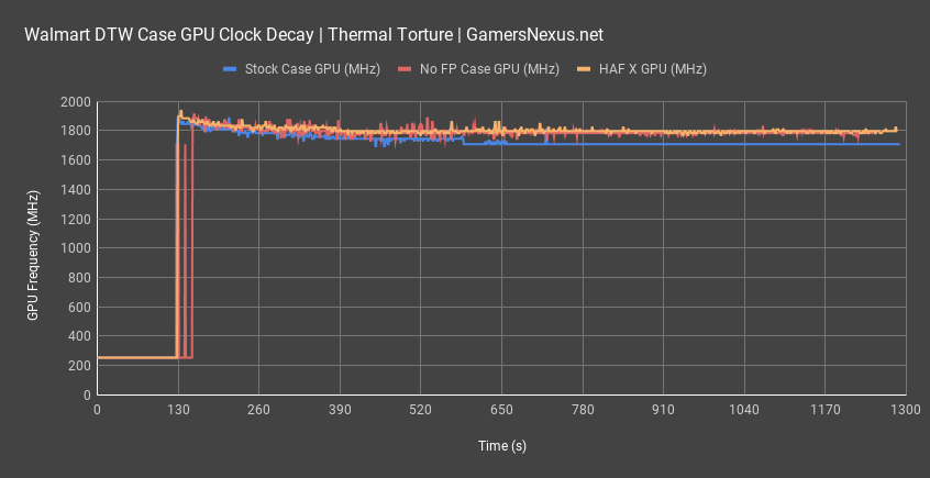 walmart case review gpu frequency all