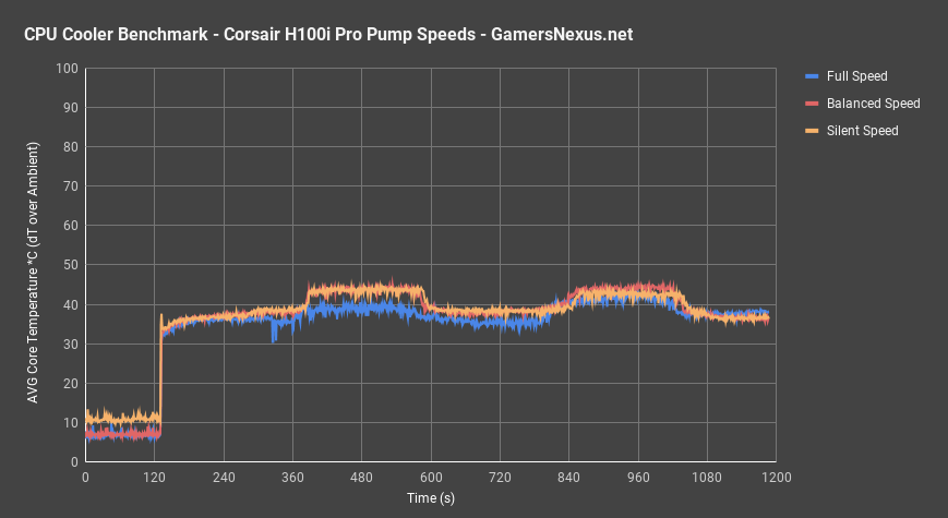 1 corsair h100i pro pump all