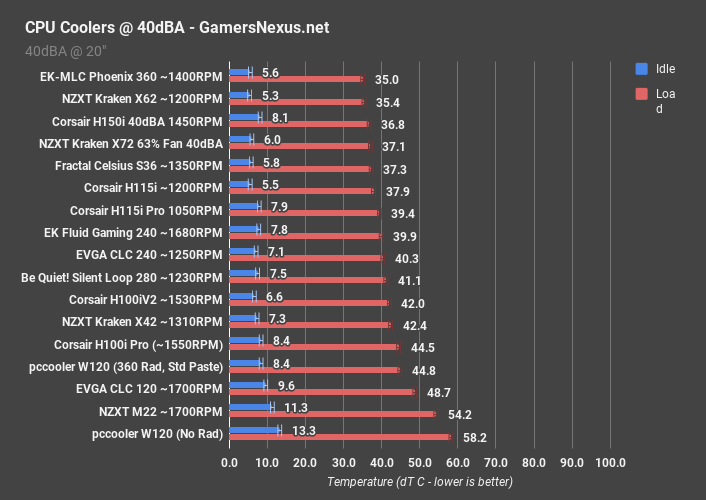 2 corsair h100i pro noise normalized