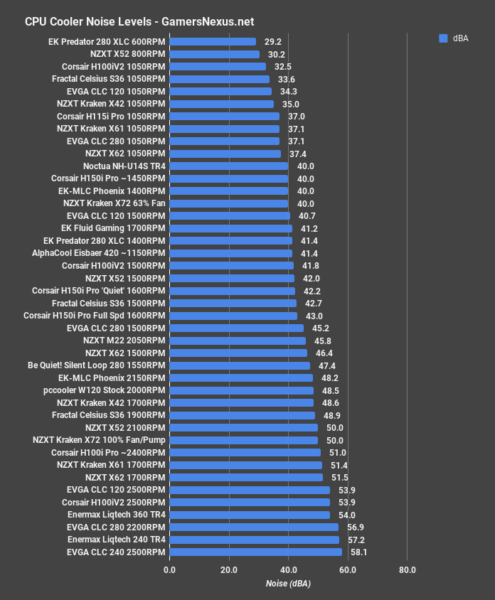 4 corsair h100i pro noise