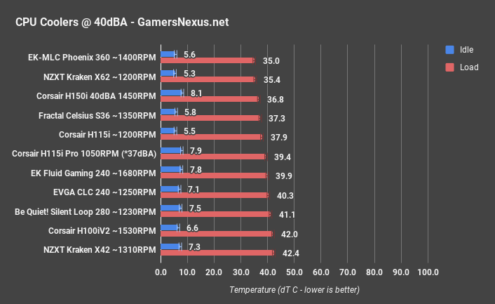 corsair h115i pro 40dba