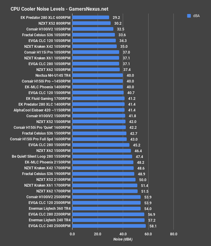 corsair h115i pro noise
