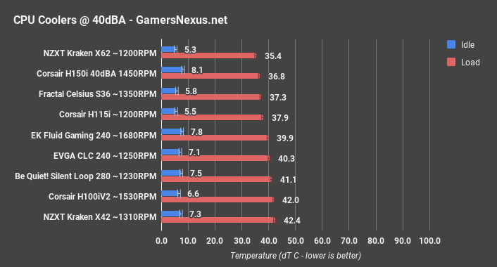 corsair h150i pro 40dba
