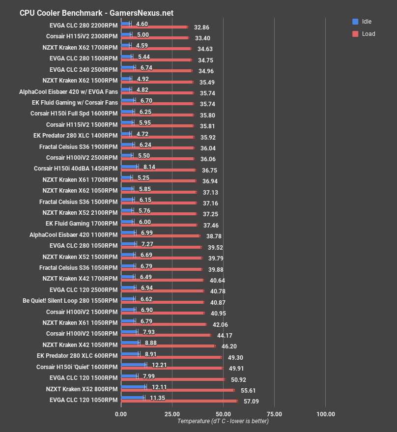 corsair h150i pro all temps