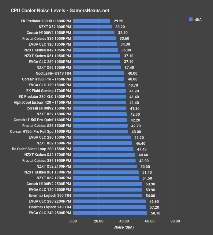 corsair h150i pro noise