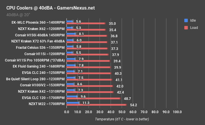 1 nzxt m22 noise normalized
