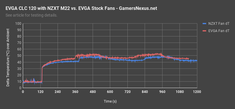 2 nzxt m22 vs evga over time all
