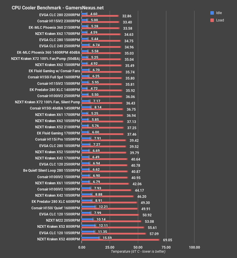 3 nzxt m22 flat out thermals