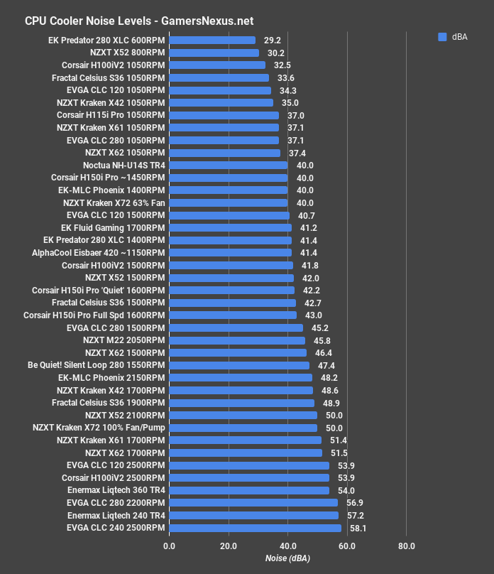 4 nzxt m22 noise levels