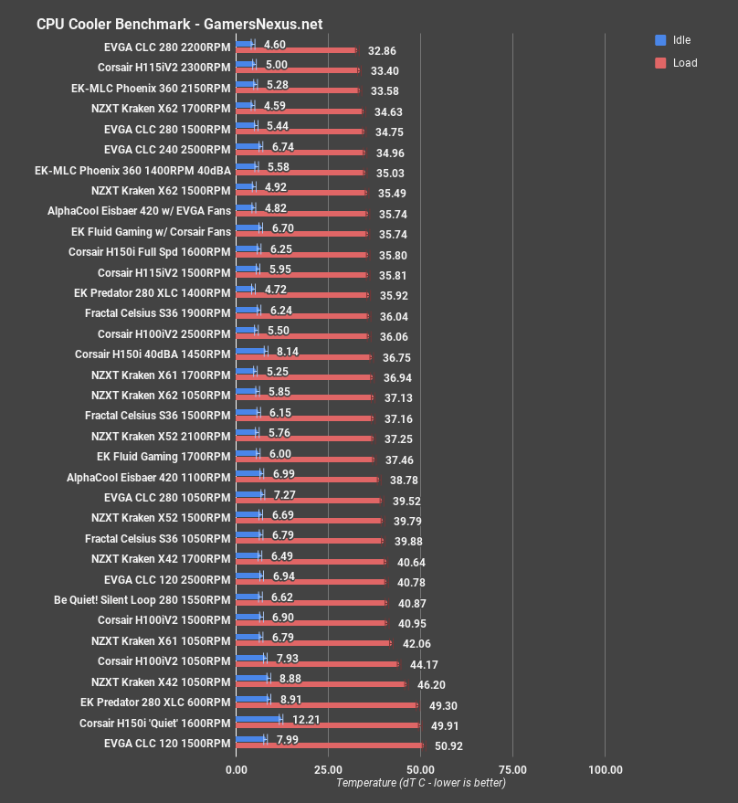 ek mlc phoenix all coolers