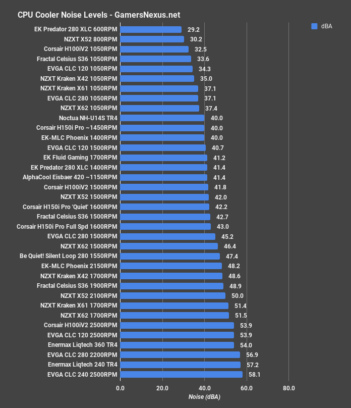 ek mlc phoenix all noise