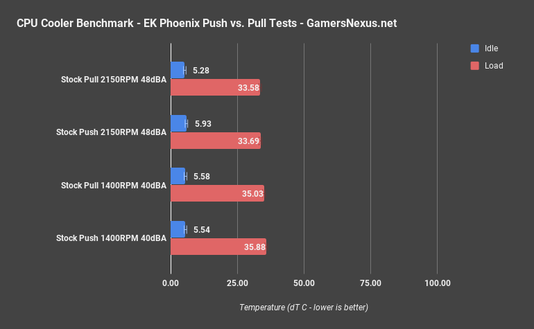 ek mlc phoenix ek only