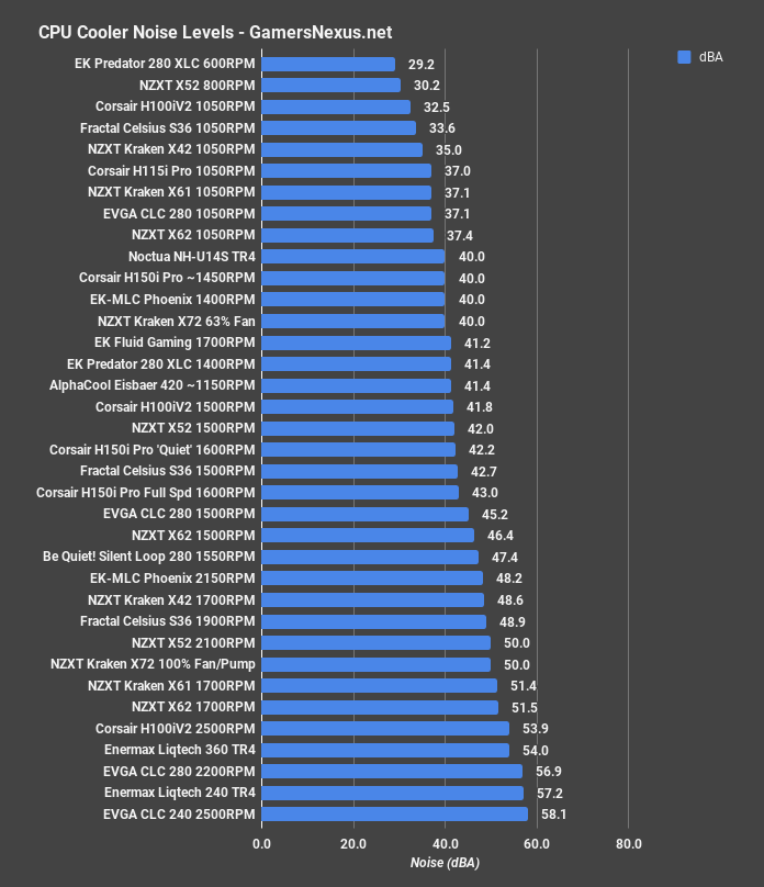 nzxt kraken x72 noise